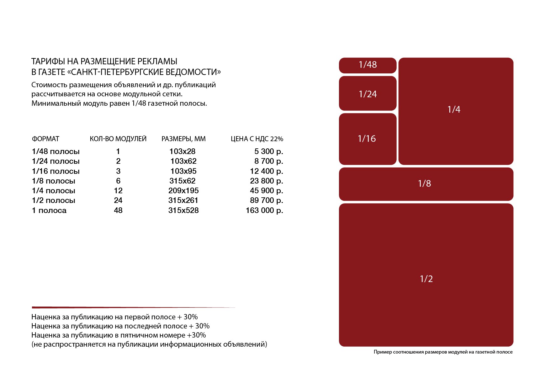 Расположение модулей
