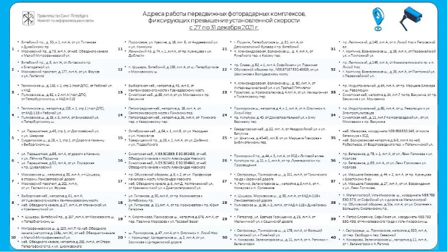 Смольный опубликовал адреса работы комплексов фиксации нарушений ПДД | ФОТО пресс-службы Смольного