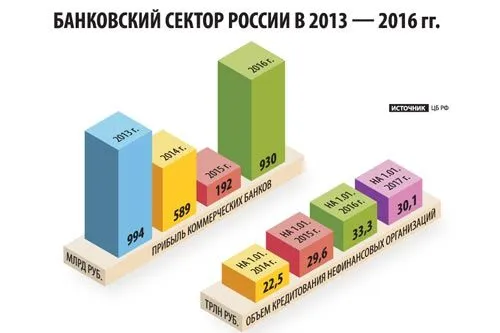 Стрижка облигаций | Инфографика Арсения КОСЦОВА